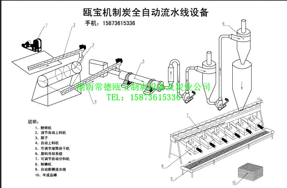 High Efficiency Biomass Wood Pellet Mill Production Line